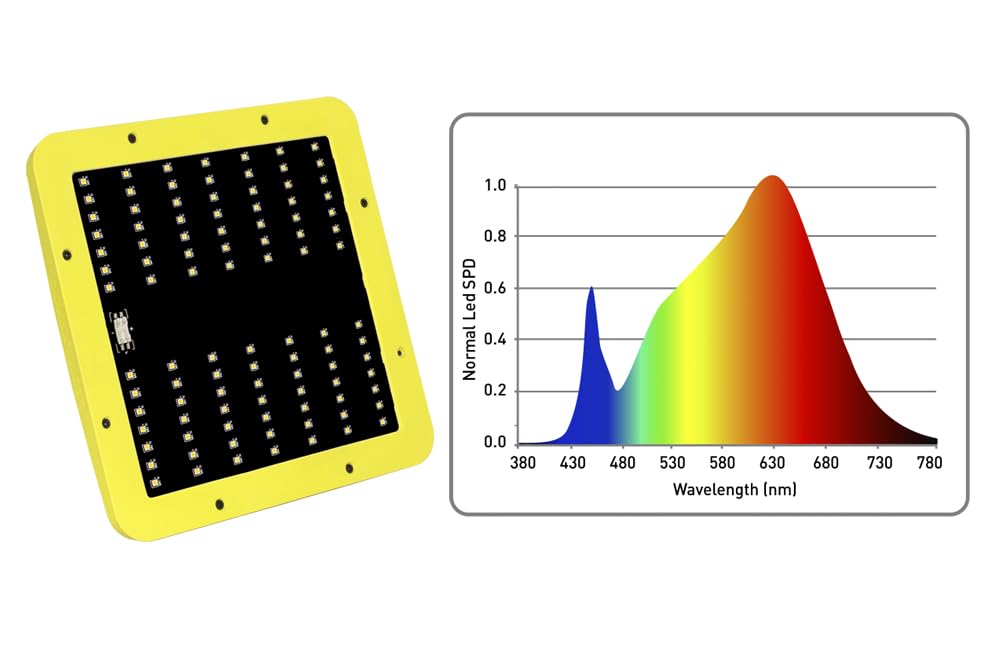 Garden HighPro LEDMAXECO 60W lampada LED 60 W spettro completo