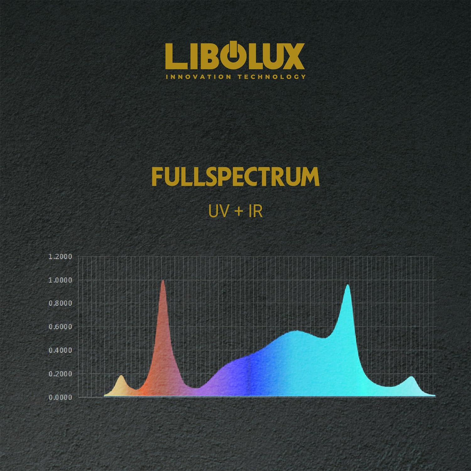 Lucius Digital Lighting Blue Label 630W lampada LED UV IR dimmerabile