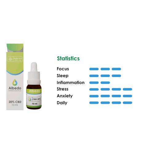 Albedo Farmaceutica olio CBD 10 ml Broad Spectrum