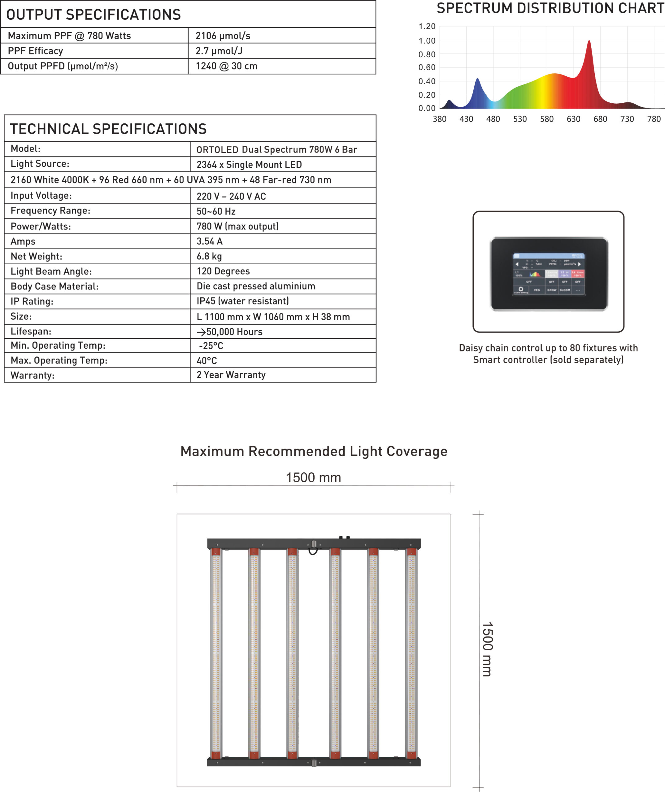 Ortoled S Line Foldable ECO HL Dual 780W lampada LED Full Cycle UV FR