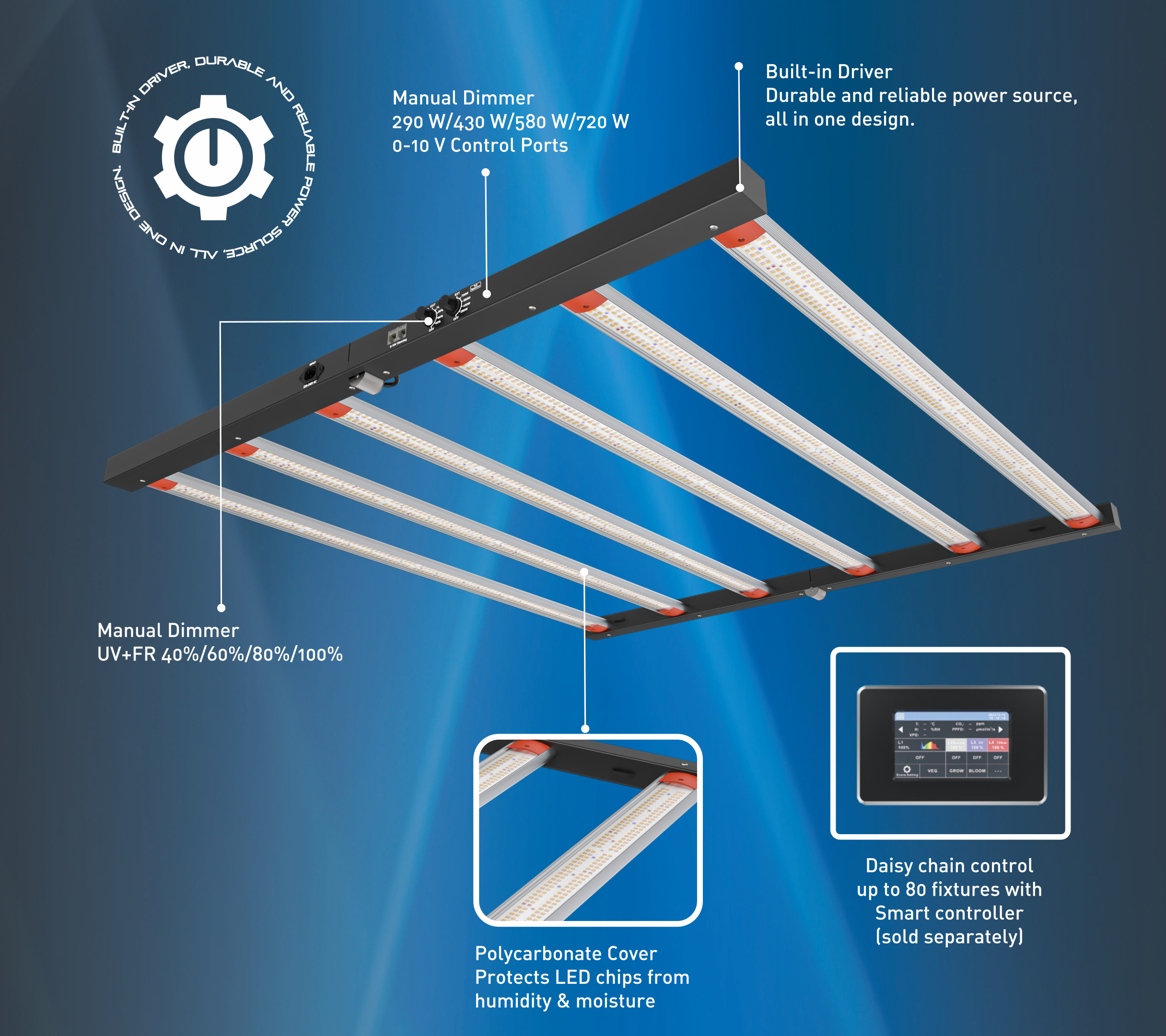 Ortoled S Line Foldable ECO HL Dual 780W lampada LED Full Cycle UV FR
