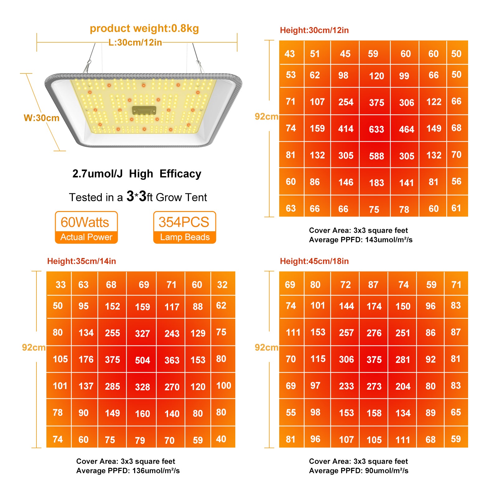 CTLite FC-600 lampada LED coltivazione 60 W full spectrum
